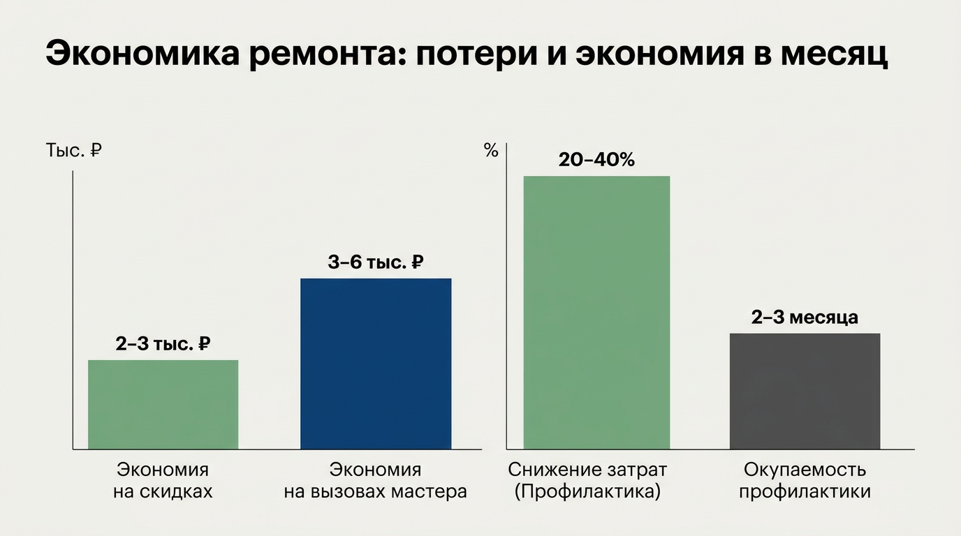 Экономика ремонта